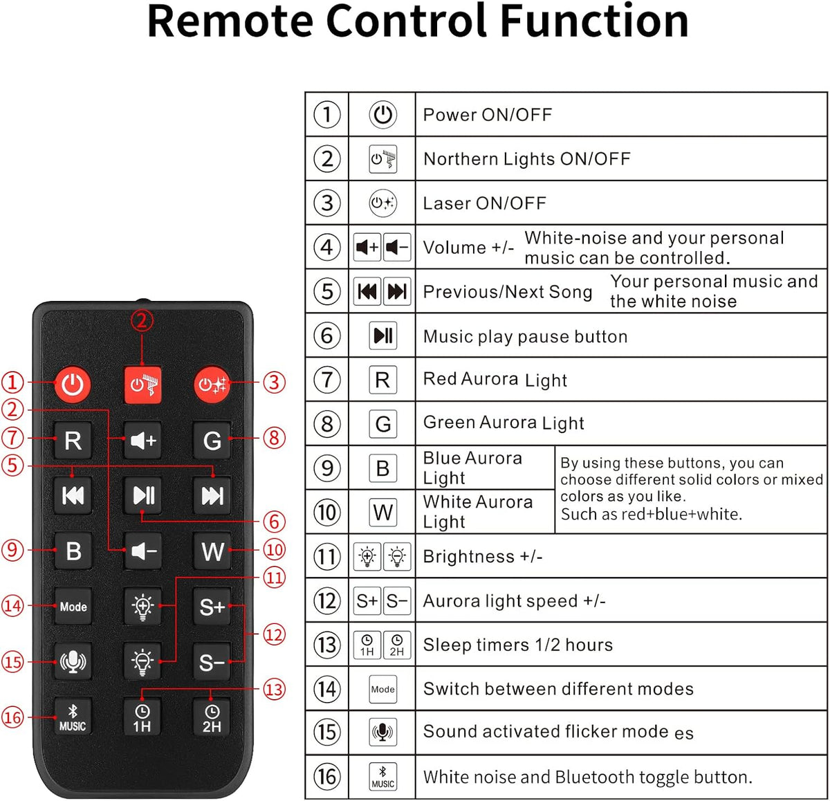 ENOKIK Remote Control for Galaxy Projector