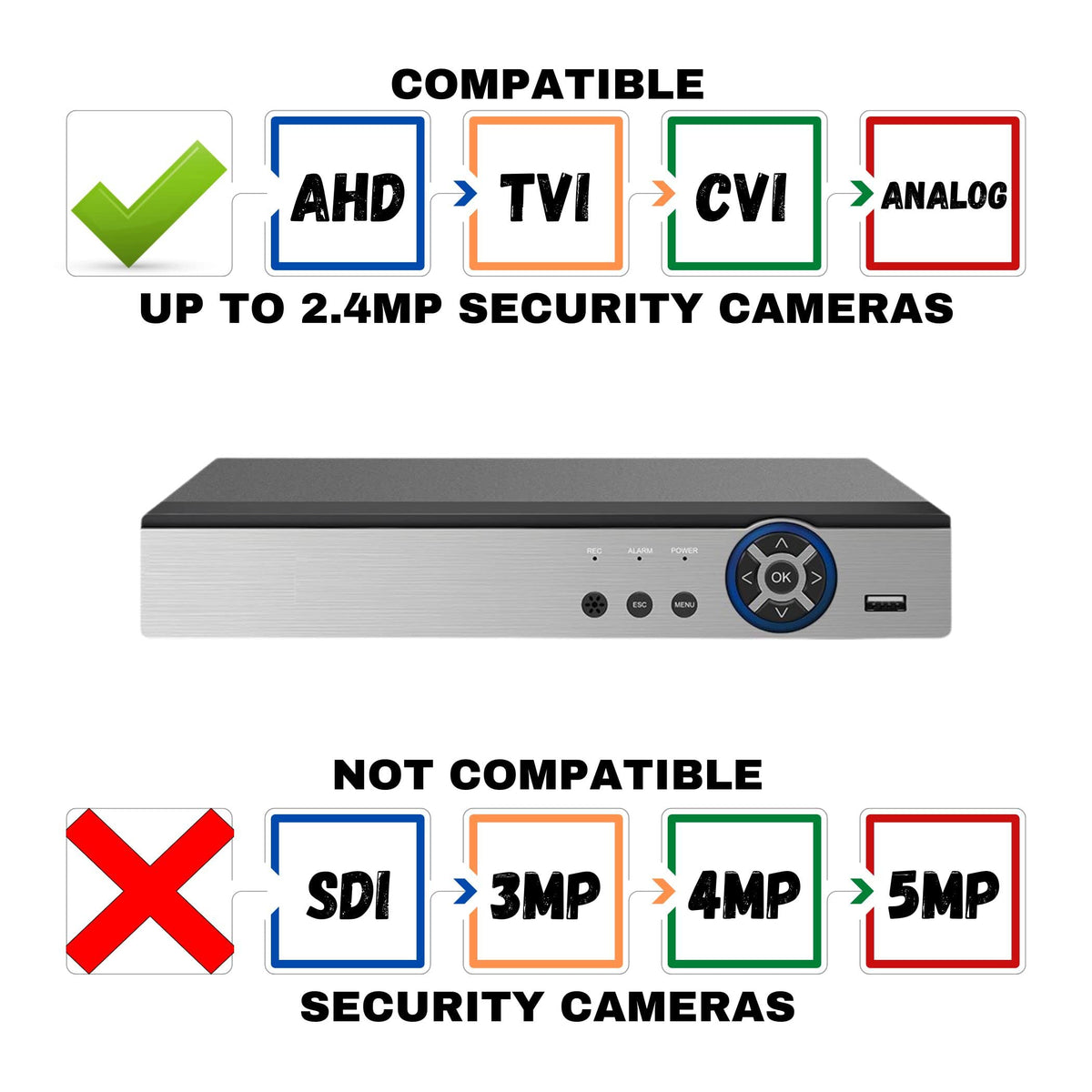 Evertech 8 Channel CCTV Surveillance Security System Video Recorder 1080P HD TVI AHD CVI Analog DVR with 2TB Hard Drive for up 2 Weeks Recording