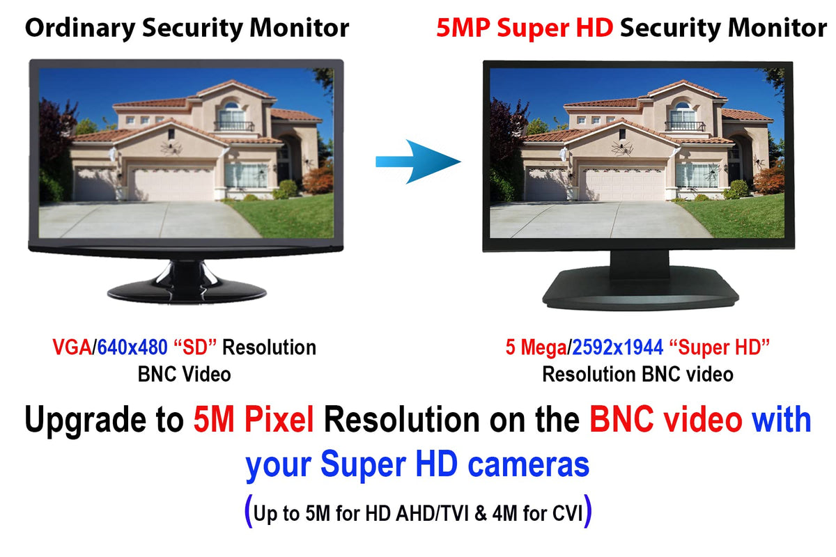 101AV 21.5" 5MP/2560x1920 Super-HD TVI, AHD, CVI & CVBS Professional Security Monitor, 1 HDMI & 2 BNC in & Out, Work with Super-HD 5MP Security