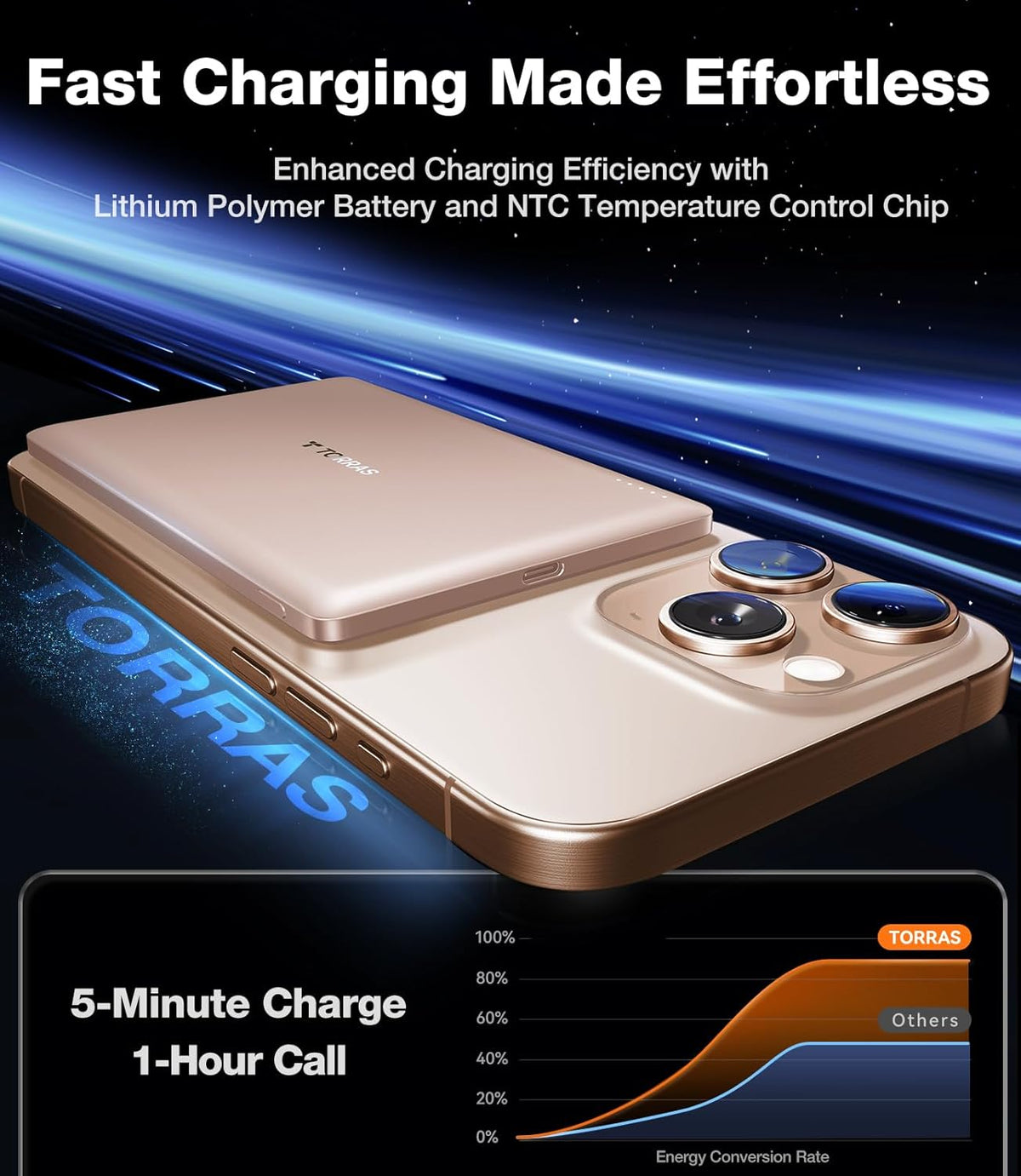 TORRAS MiniMag Power Bank, Ultra Slim 5,000mAh Wireless Portable Charger with USB-C Cable, Fast Charging Magnetic Battery Pack, Magsafe-Compatible Charger for iPhone 16/15/14/13/12, Desert Gold