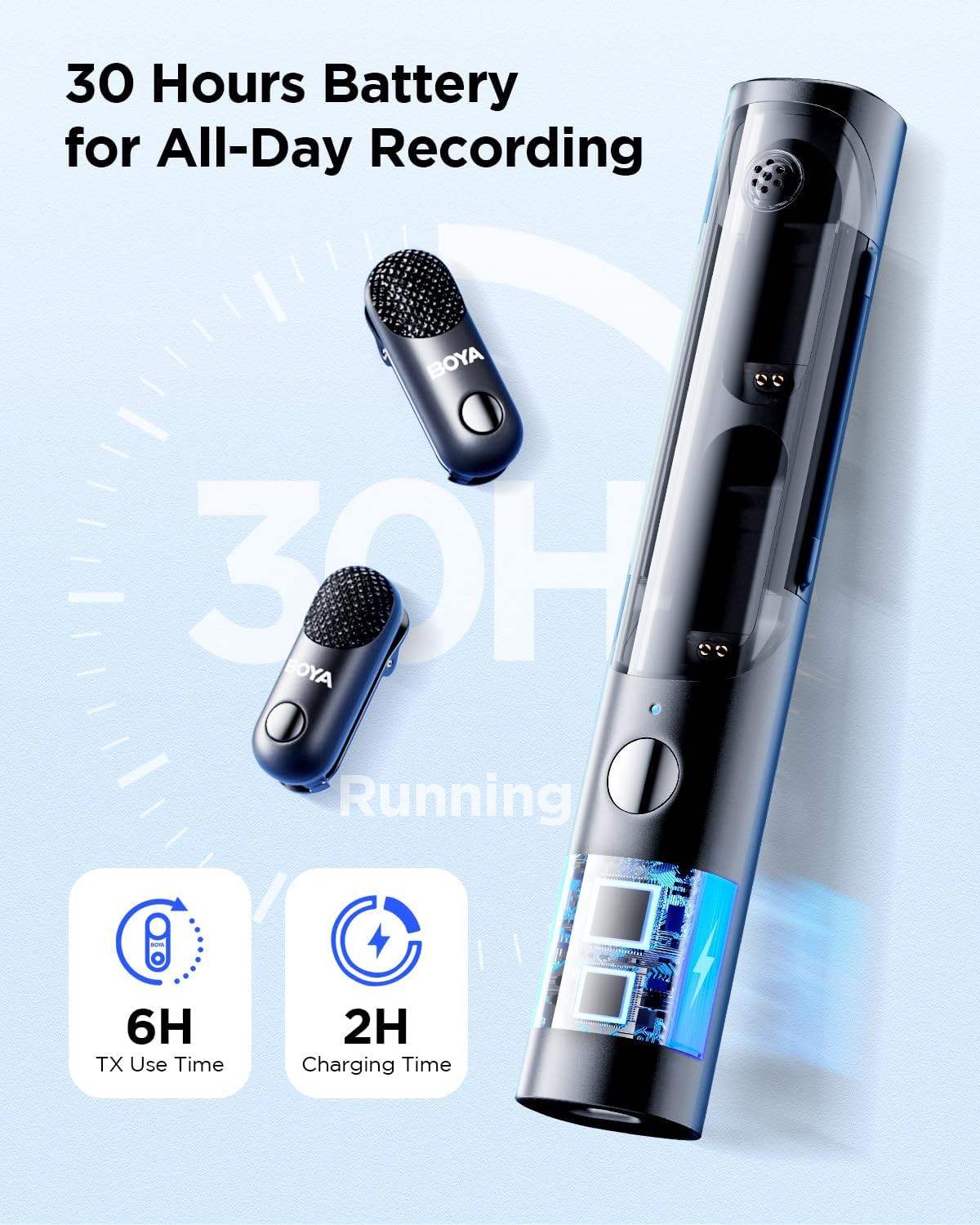 BOYA Magic-03 Wireless Lavalier Microphone, 30Hrs Battery,328FT Los Range, Safety Track &Limiter, Portable Wireless Mini Lapel mic for USB Type-C Android iPhone 16/15 Camera Camcorder Vlog Podcast