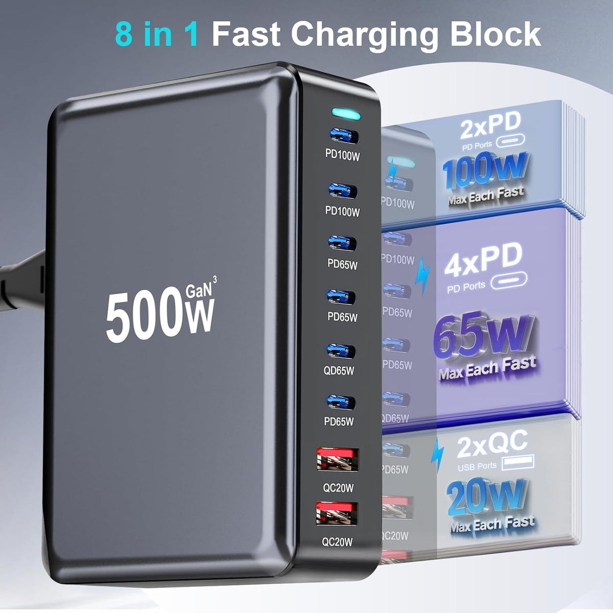 500W USB C Charger Block, 8-Port Fast USB Charging Station Dual PD 100W GaN Ⅲ Pro Charging Station For Multiple Devices, Laptop Charger Adapter Compatible with MacBook, DELL, iPad, iPhone, Samsung etc