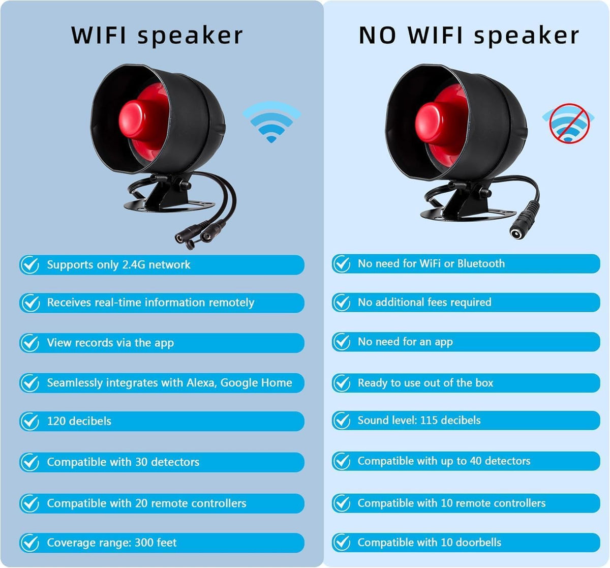 WiFi Alarm Home Security System, Wireless Alarm System with Loud 120dB Window Door Alarms Sensor, Remote Control WiFi Siren for Shed Garage