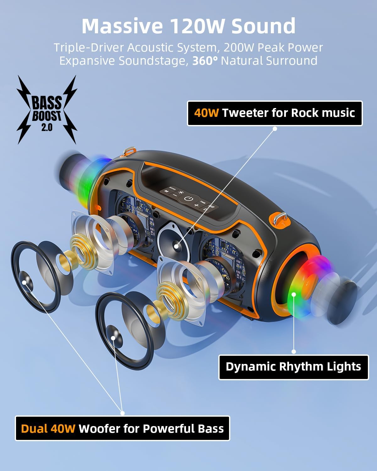 Portable Bluetooth Speakers Wireless, 200W Peak Loud Sound and Deep Bass for Party, IP65 Waterproof Outdoor Speaker w/ 2*Subwoofer/Tweeter/DSP/Bass Boost/Fast Charging/TWS/TF/USB/AUX, 24H Playtime