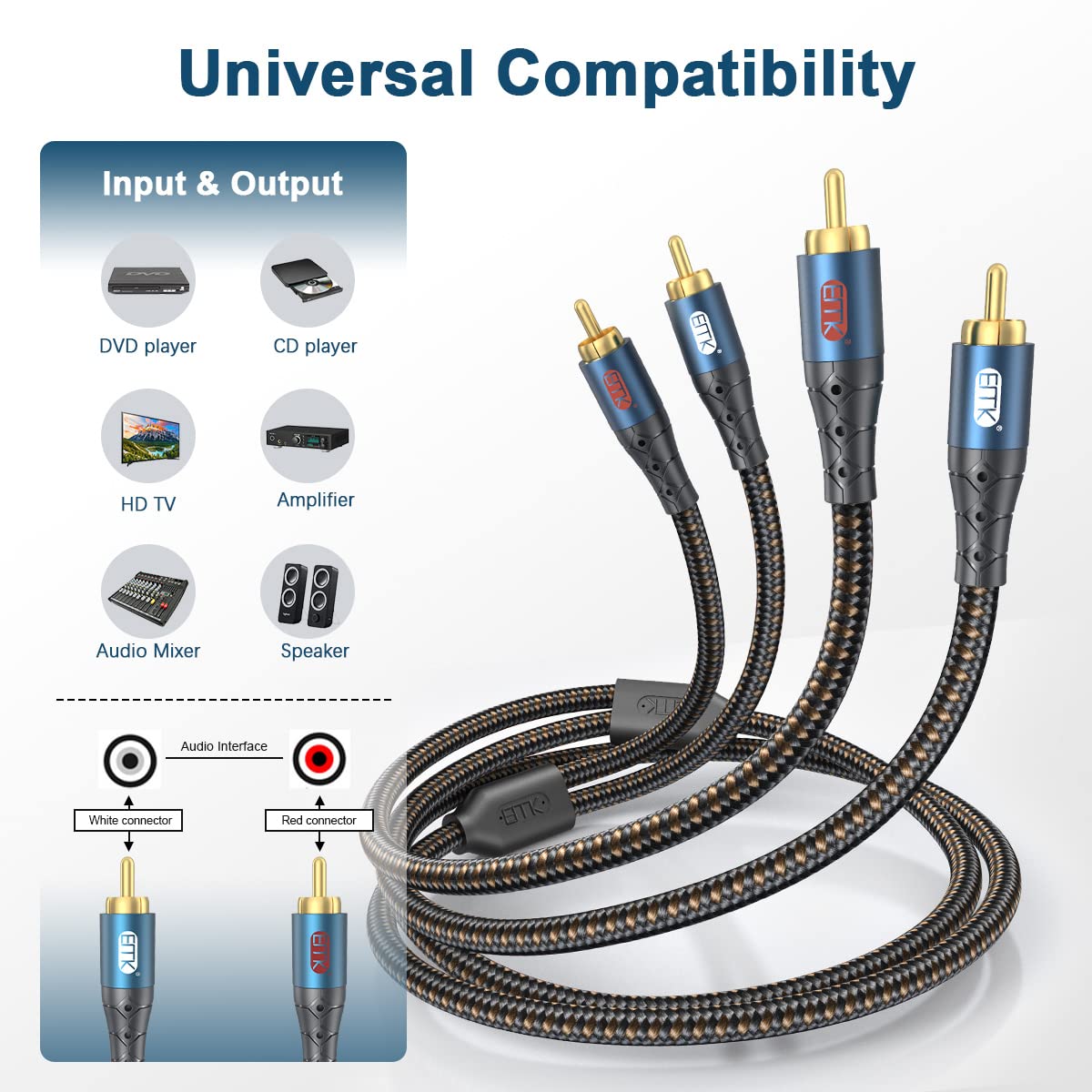 RCA Cable Subwoofer Cable 2RCA Male to 2RCA Male Stereo Audio Cable Y Splitter 24K Gold-Plated Nylon Braided Double Shielded Digital Analogue Supports Amplifiers,Home Theater,Hi-Fi System(5ft/1.5m)