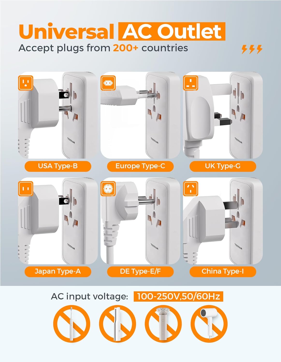 TESSAN Universal Travel Adapter 100W GaN, International Power Adapter with 5 USB(3 USB C) Charging Ports, Worldwide Outlet for US to European Europe UK AUS Ireland(Type C/G/A/I)