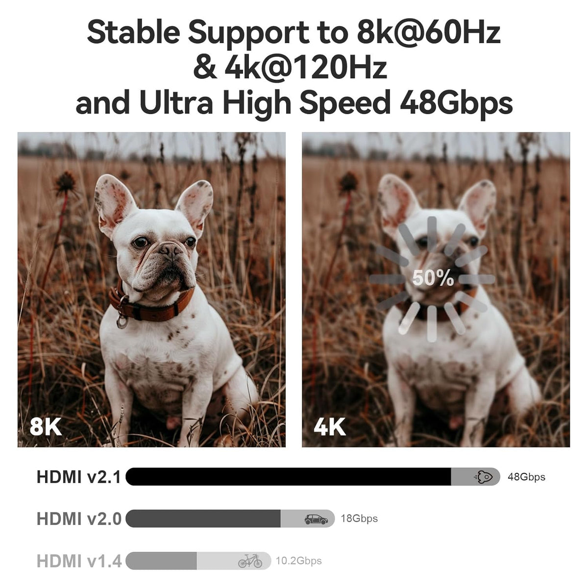 8K 2.1 25ft, 48Gbps, 8K@60Hz 4K@120Hz, 2.2&2.3, 3D, PS4/PS5 Fiber Optic HDMI Cable Active HDMI Cable Slim, High Speed