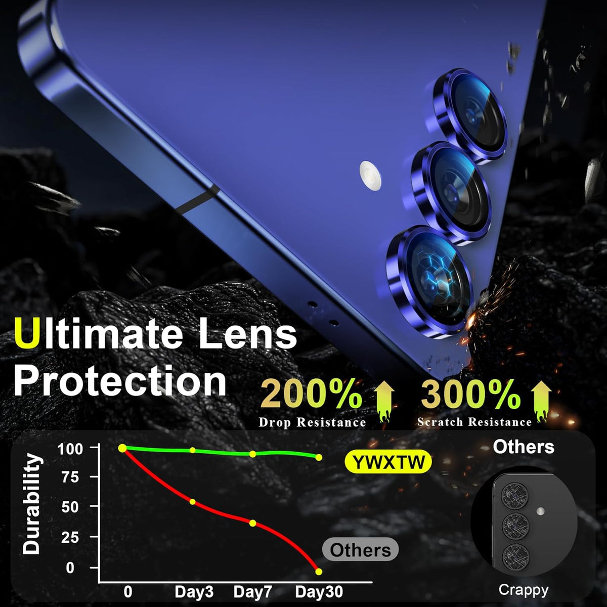 YWXTW Camera Lens Protector for Samsung Galaxy S25 Accessories [1:1 Fit & Ultra Clarity] 9H Tempered Glass Metal Individual Ring Camera Cover Screen Protector for S25, Case Friendly (Navy)