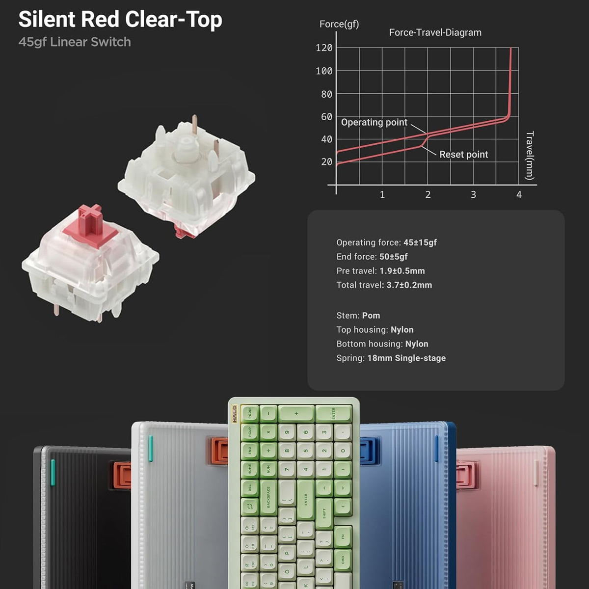nuphy Halo96 V2 Wireless Keyboard,Gasket Structure,96% Hot Swappable Gaming Keyboard, 99 Kyes RGB Backlit Mechanical Keyboard, Support QMK/VIA,Bluetooth/USB-C/2.4GHz-Pink,Silent Red Clear-Top (45gf)