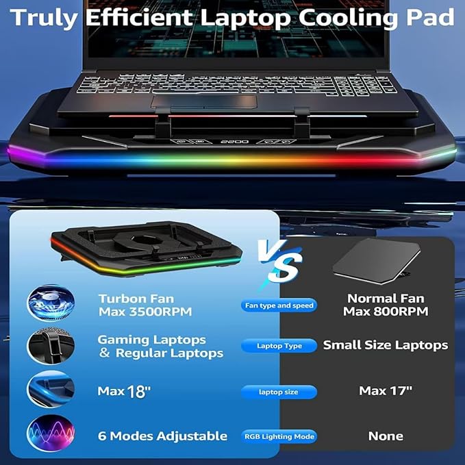 Cooling Pad for Asus ROG Zephyrus G16 G14 G15 M16 M15 S S17 Zephyrus Duo 16 15 ROG Flow X16 Gaming Laptopwith Powerful Turbo Cooling Fan Can Fast Cooling CPU+GPU 40°C 6 RGB Light ModeTouch Start