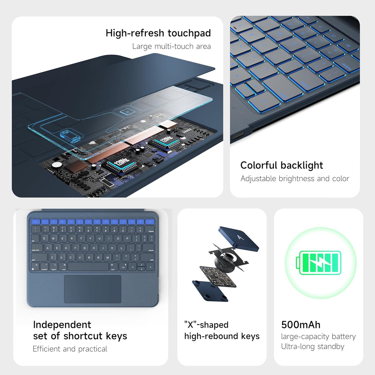HOU Combo Keyboard Case for iPad 9th Generation (10.2", 2021)/8th Gen/7th Gen/iPad Air 3/Pro 10.5 Multi-Touch Trackpad,7 Color Backlight,Rotatable & Detachable,Portrait/Landscape Modes,Navy Blue