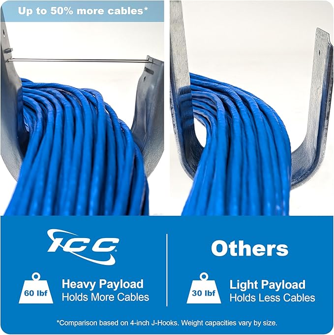 ICC Ceiling Mount J Hook 1-5/16" Without Retainer Clip – Galvanized Steel Cable Management Hooks for Hanging Cable - Rust-Resistant, EIA and TIA Compliant - 1-5/16 Inch 25 Pack