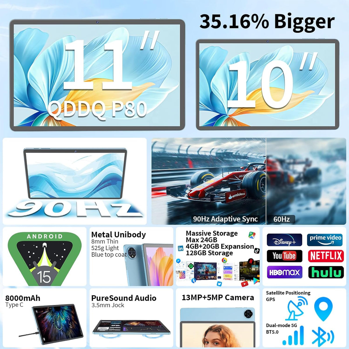 Android 15 Tablet, 11 inch Tablet with Keyboard, 24GB+128GB, 1TB Expand, Octa-Core, 2.4G/5G WiFi, 8000mAh, BT V5.0, GMS Certified, IPS Touch Screen, GPS, 2 in 1 with Case, Mouse, Stylus(Green)