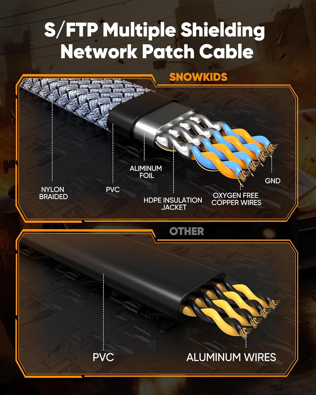 8 30 40Gbps 2000Mhz, RJ45 Snowkids Cat Ethernet Cable FT, Braided Heavy Duty High Speed Internet/LAN/Network Cable