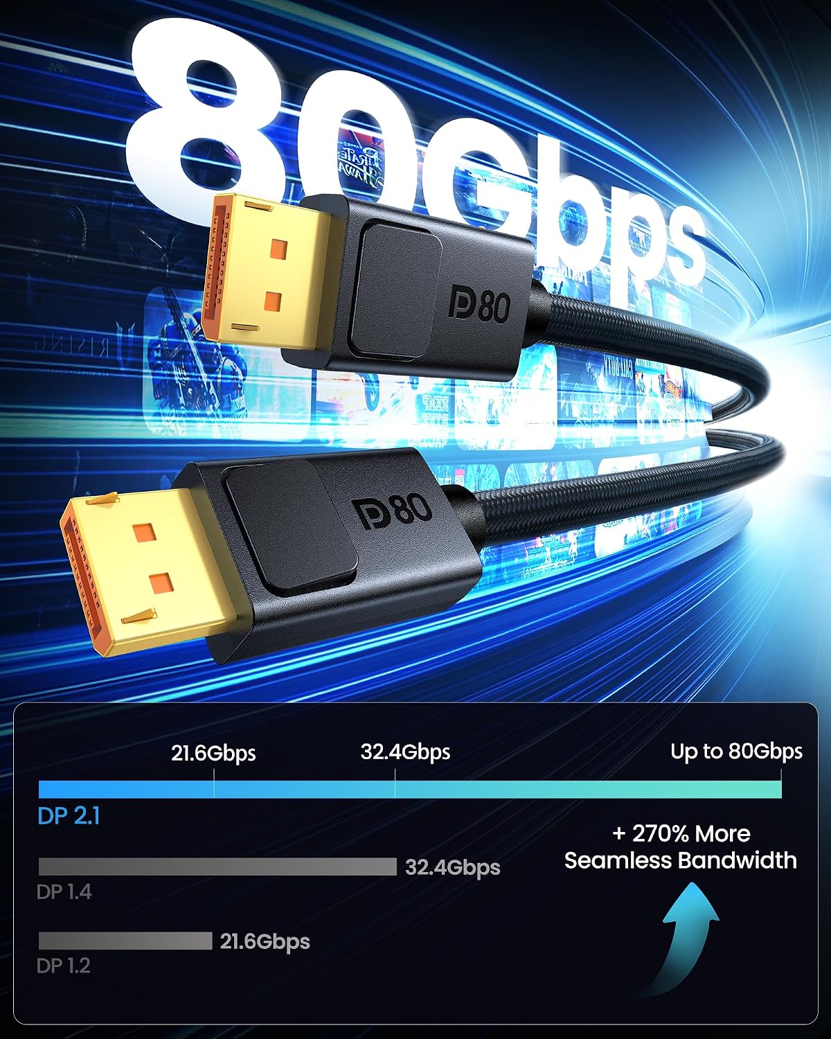 80Gbps 2.1 6.6FT, [16K@60Hz, 8K@240Hz, 4K@480Hz 240Hz] DP80 DSC1.2a 5090 7900XTX Silkland DisplayPort Cable [VESA