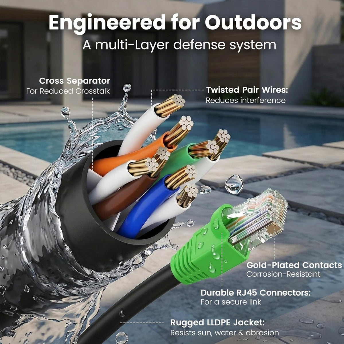 Cat6 100ft, 6 24AWG 10Gbps/550 RJ45 Black,100FT GEARit Ethernet Cable Direct Burial Outdoor Cat Cable High Speed Up