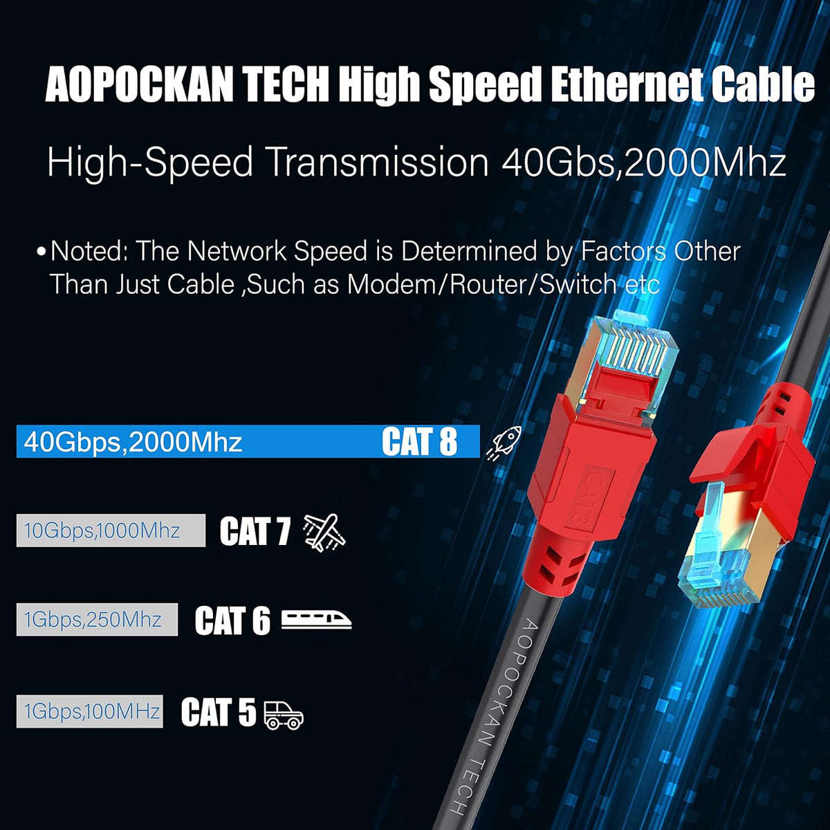 8 50 6ft 10ft 20ft 30ft 40ft 75ft 100ft 150ft 26AWG 40Gbps 2000Mhz,Professional Cat Ethernet Cable ft, Heavy Duty High