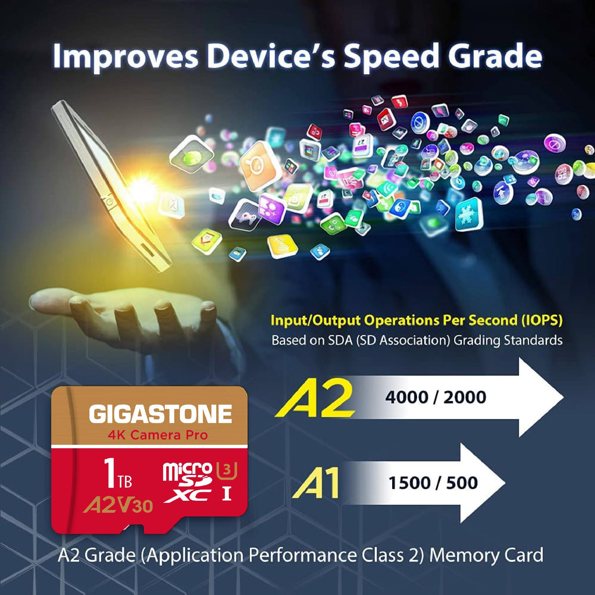 ?5-Years Data Recovery? GIGASTONE 1TB Micro SD Card, 4K Camera Pro, R/W up to 150/130 MB/s, 4K Video Recording for GoPro, DJI, Drone, MicroSDXC Memory