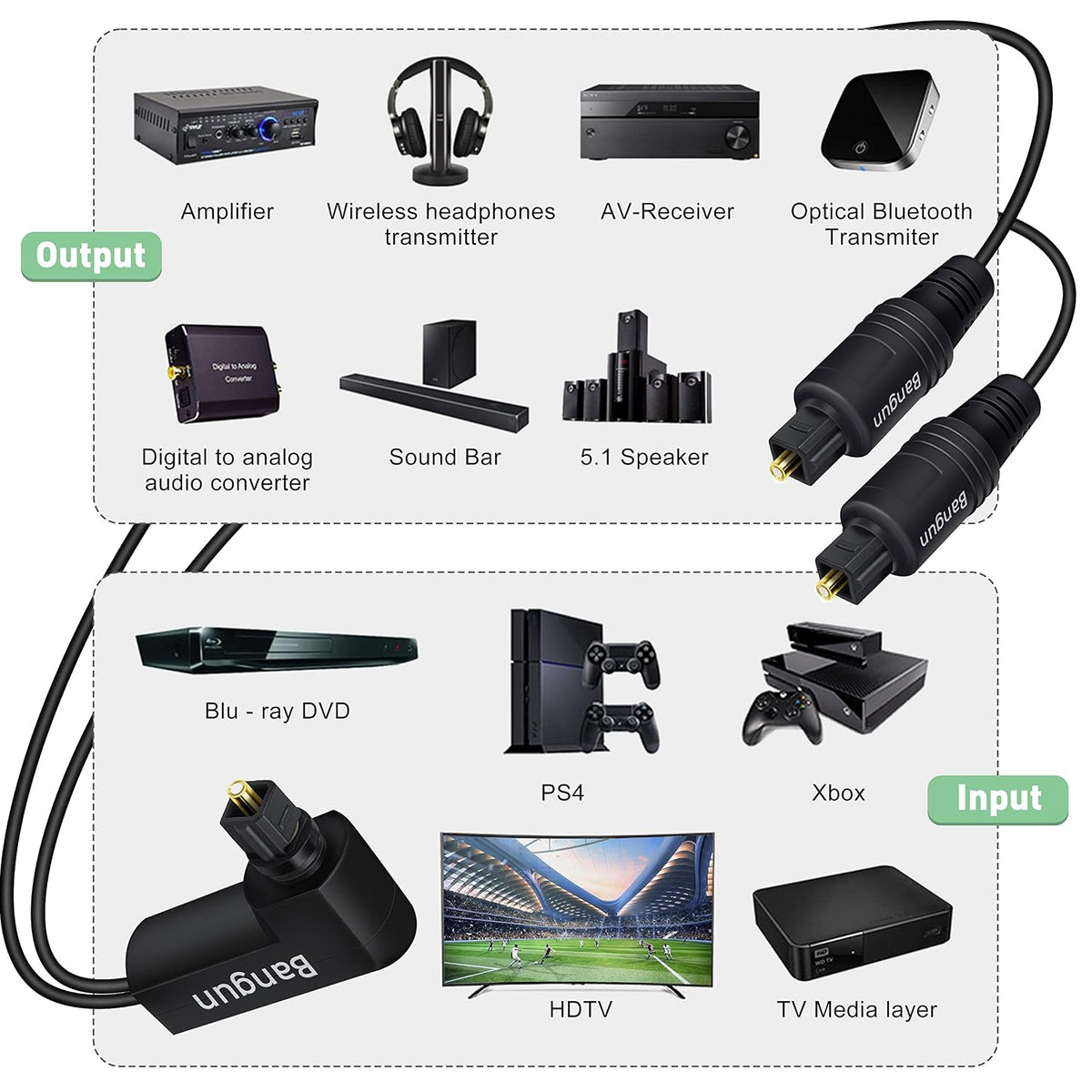 90 1 2 (1 2 10ft Degree Optical Audio Splitter in Out Cable, Digital Toslink Fiber Optical Splitter Audio Adapter Cable
