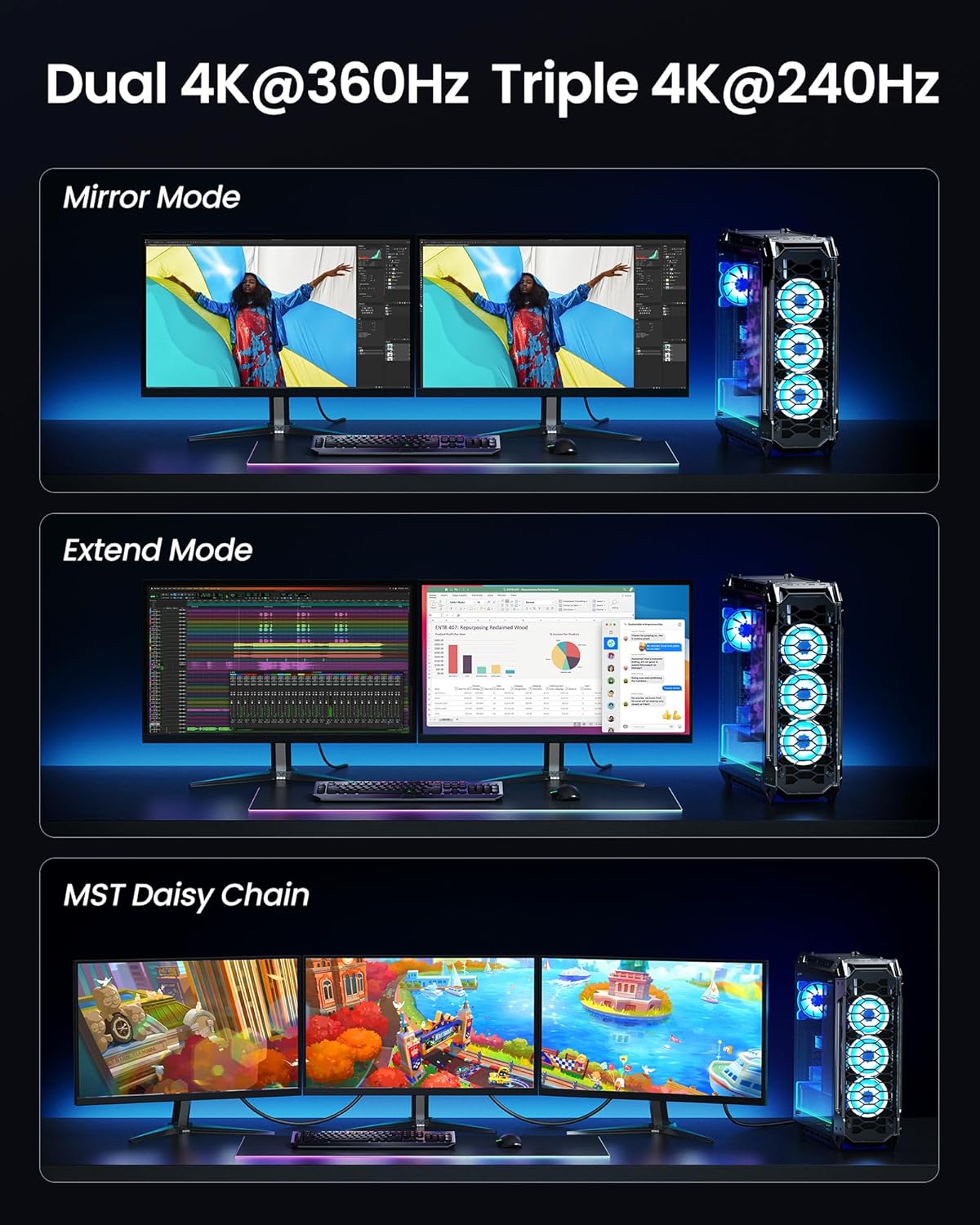 80Gbps 2.1 6.6FT/2M [8K@240Hz, 4K@540Hz 360Hz 240Hz] 2.1 16K, DP80 1.4, 5090 9070XT Silkland DisplayPort Cable [VESA