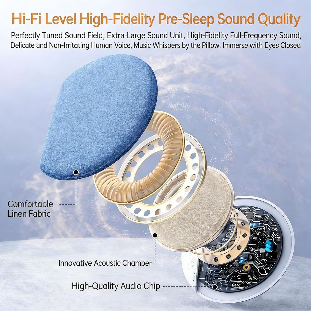 Generic Speaker,2026 Sleep Pillow New Bluetooth Pillow Speaker,Ultra-Thin Stereo Bass with Timer and White Noise Sleep