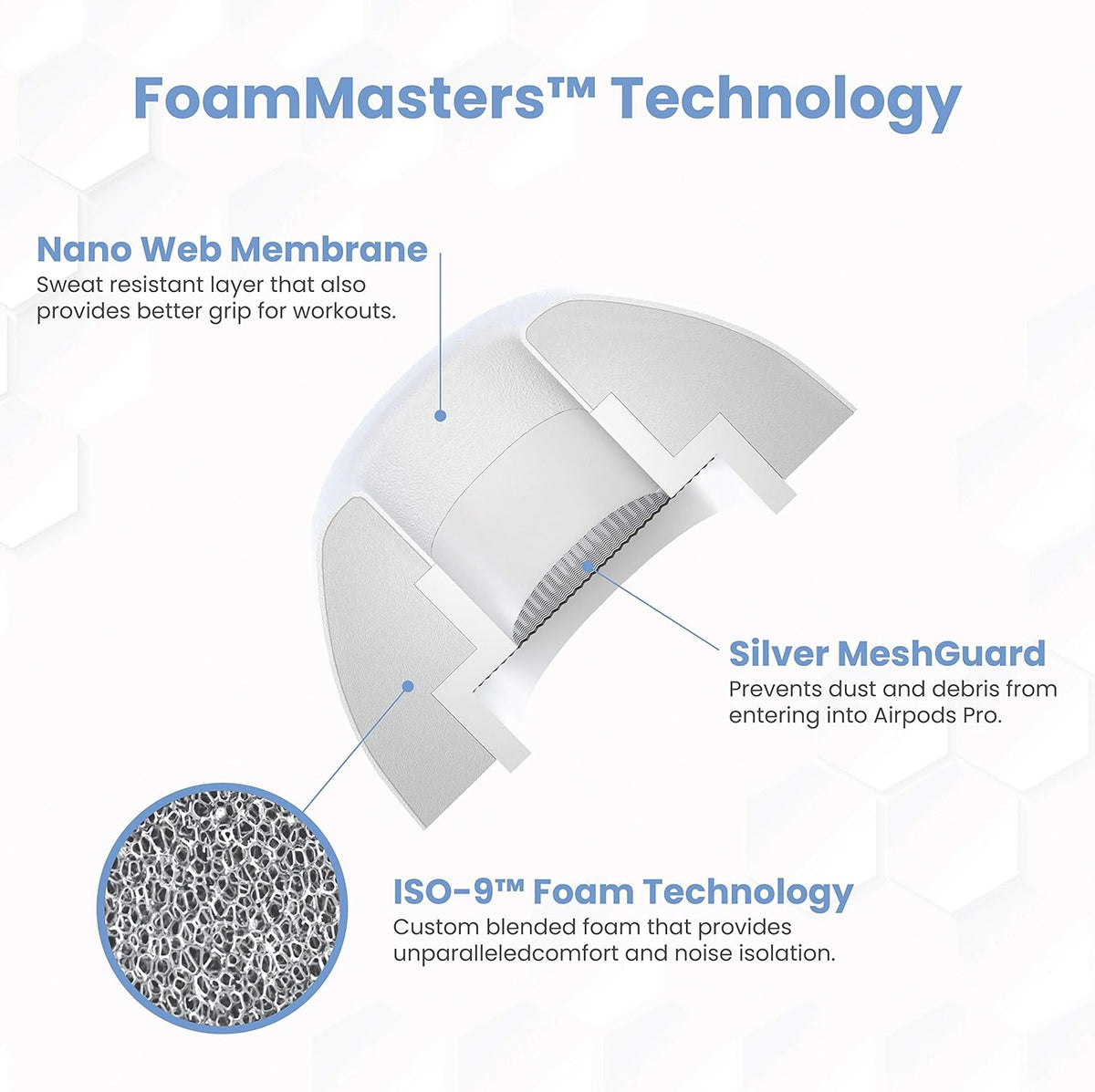 Foam Masters Ultra-Premium Memory Foam Ear Tips for AirPods Pro 1st & 2nd Gen | 3 Pairs | Black Magic Ver 6.0 | Secure | Comfort | Better Noise Cancel | Replacement Buds – White, Small