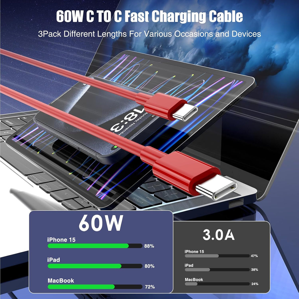 3-Pack Red [3.3FT+6.6FT+10FT] 60W USB C to USB C Cable, Type C Fast Charging Cable for iPhone 15/16, Galaxy S23/S24, iPad Pro/Air, MacBook Pro/Air and More