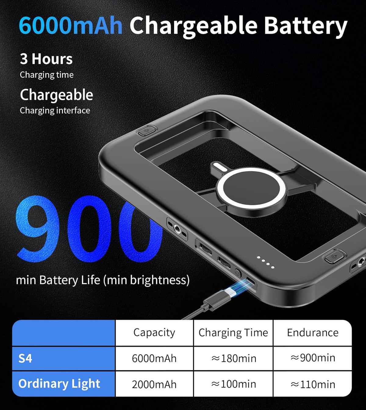 Double-Sided Magnetic Phone Ring Light with Mini Tripod Stand,448 LED 6000mAh Rechargeable RGB Selfie Light for iPhone,Handheld Stabilizer with Light for Magsafe/Phones/Video Recording/Makeup/Photos