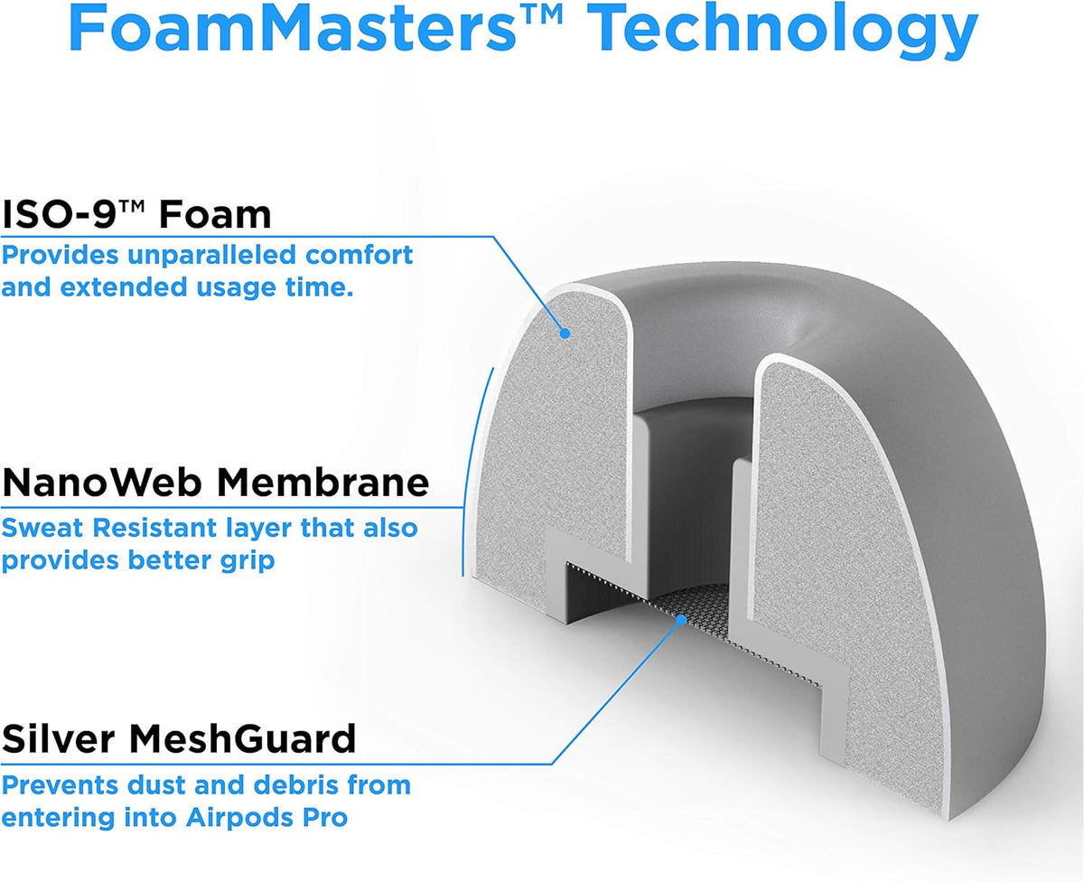 Foam Masters Memory Foam Ear Tips for AirPods Pro 1st & 2nd Gen | Comfortable | Secure | Better Noise Cancellation | Version 3.0 Replacement Buds (Small - 3 Pairs, Gray)