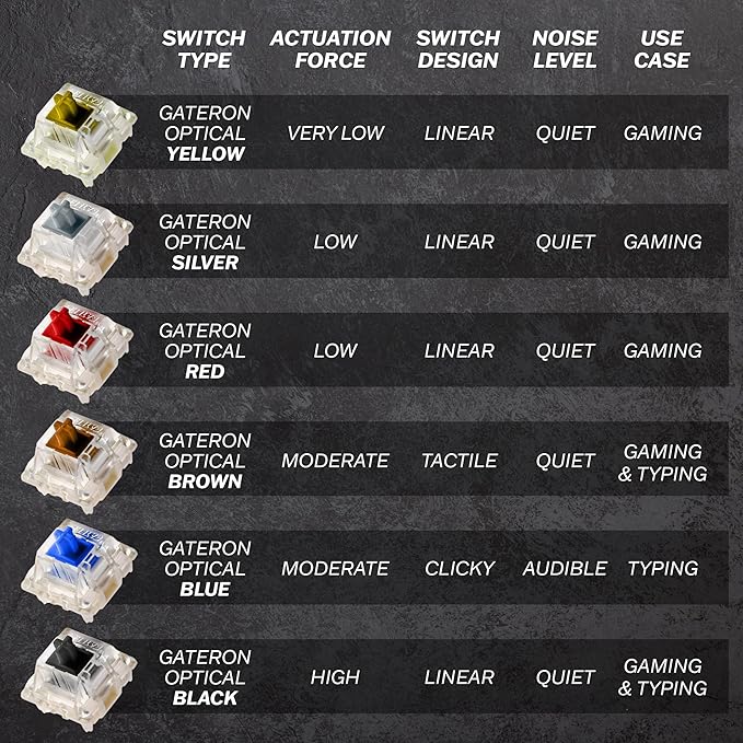 HK GAMING GK61 Mechanical Gaming Keyboard - 61 Keys Multi Color RGB Illuminated LED Backlit Wired Programmable for PC/Mac Gamer (Gateron Optical Black Blue)
