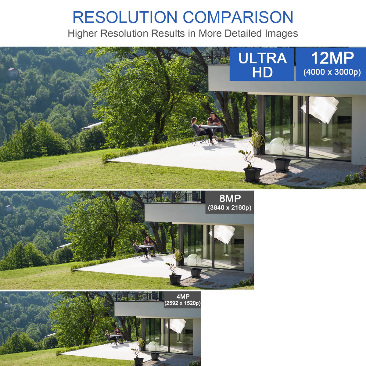GW Security 64 Channel 12MP 4K @30FPS Face Recognition Human/Car Smart AI Detection PoE Security Camera System with 32 x 12MP (4512x2512P) IP Color