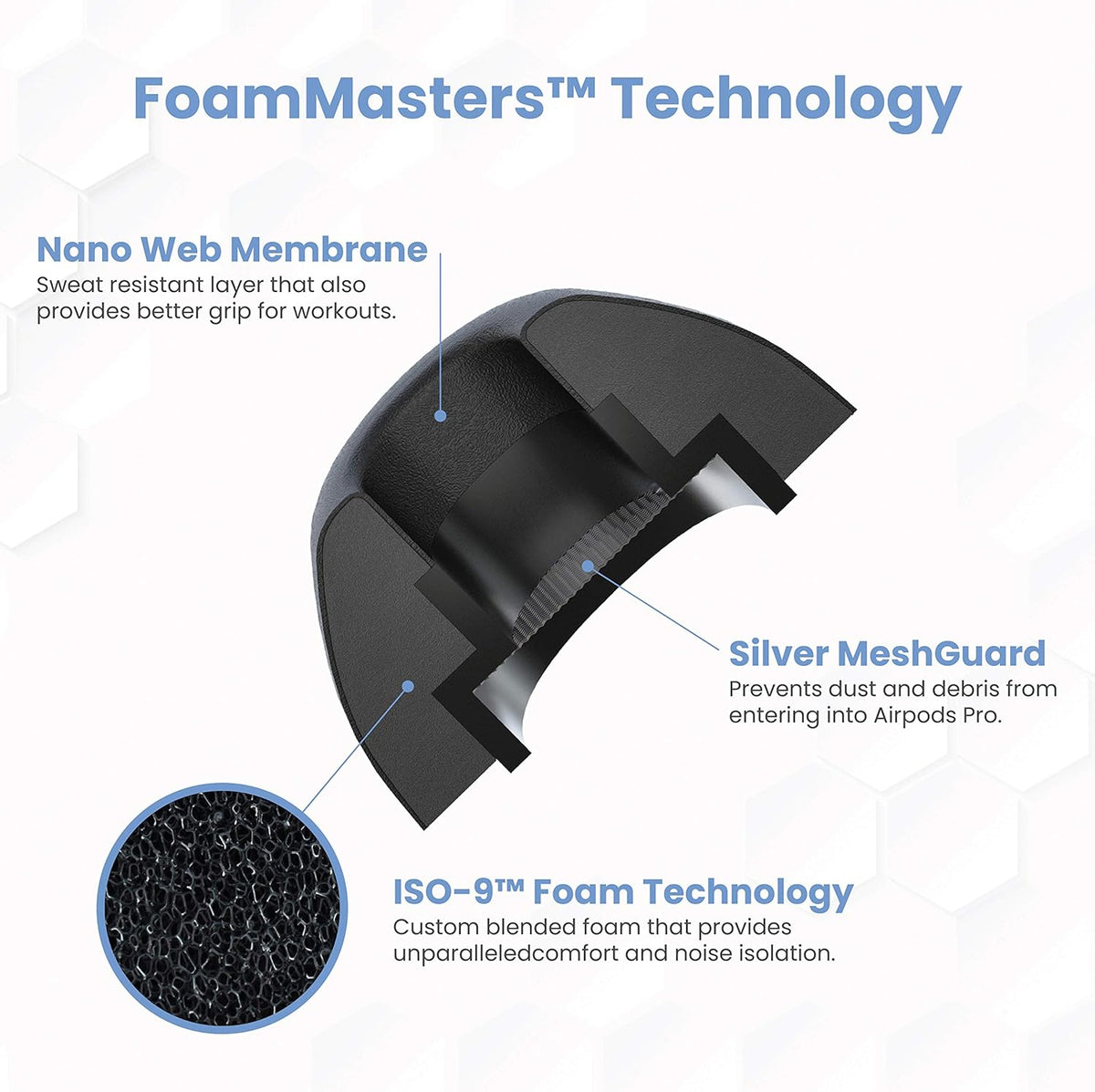 Foam Masters Ultra-Premium Memory Foam Ear Tips for AirPods Pro 1st & 2nd Gen | 3 Pairs | Black Magic Ver 6.0 | Secure | Comfort | Better Noise Cancel | Replacement Buds – Black, Assorted S/M/L