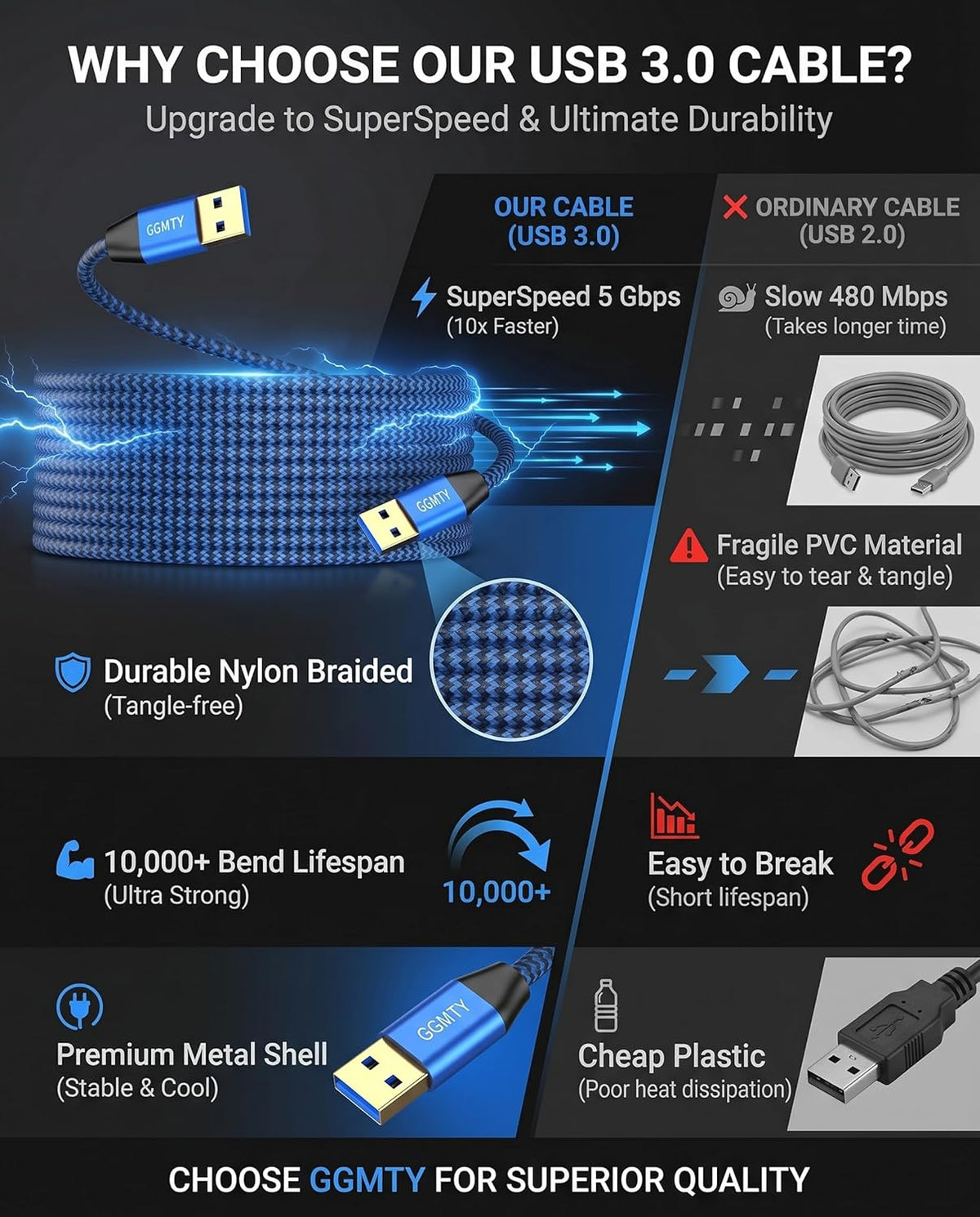 GGMTY 25FT, 3.0 USB to USB Cable Extreme Long Durable Braided USB Male to Male Type A to Type A Cable Data Transfer