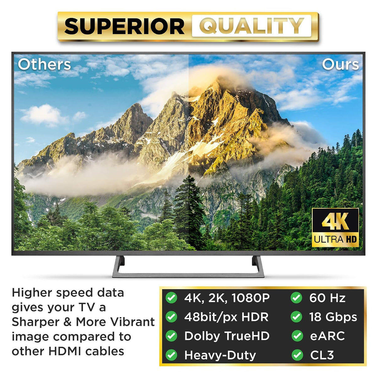4K 20 1 Pack 4K 60Hz, 2K, 1080P, CL3 PS5, PS4, PowerBear HDMI Cable ft Long Hdmi Cable, Braided Nylon & Gold